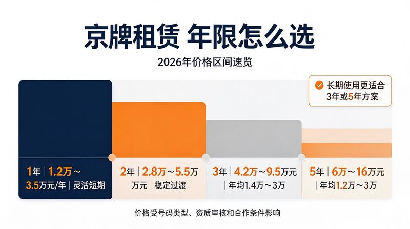 燃油车与新能源车租赁差异