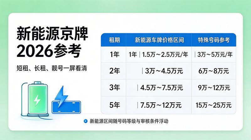 京牌租赁政策风险防范指南